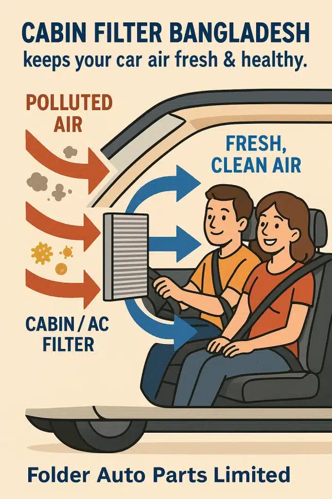 Cabin Filter Bangladesh Air Purification – Folder Auto OEM 87139-30040