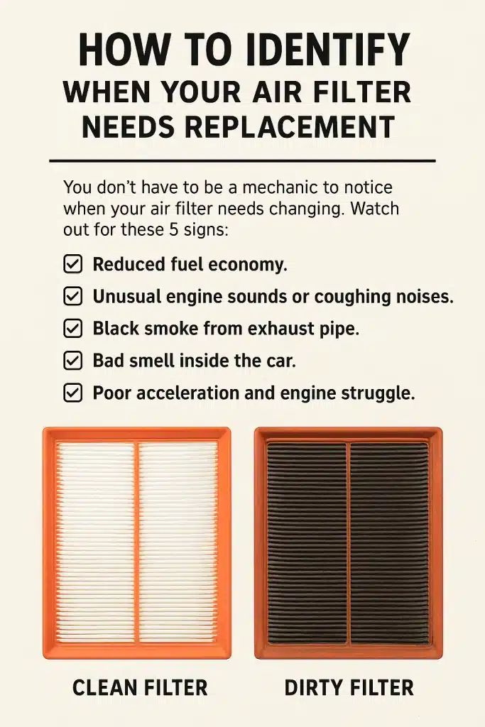 Common Problems with Clogged or Low-Quality Air Filters
