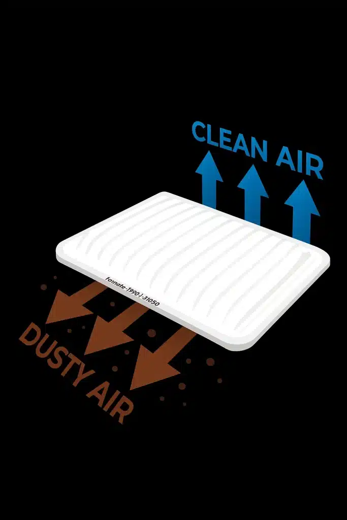 Airflow diagram showing triple-layer non woven air filter blocking dust for Toyota cars
